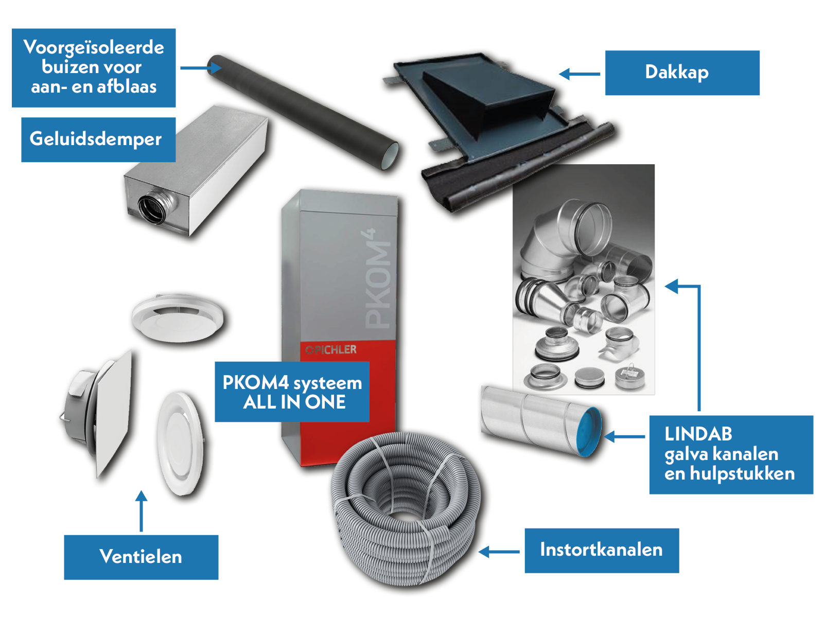 zelfbouwventilatiesysteem ALL IN ONE